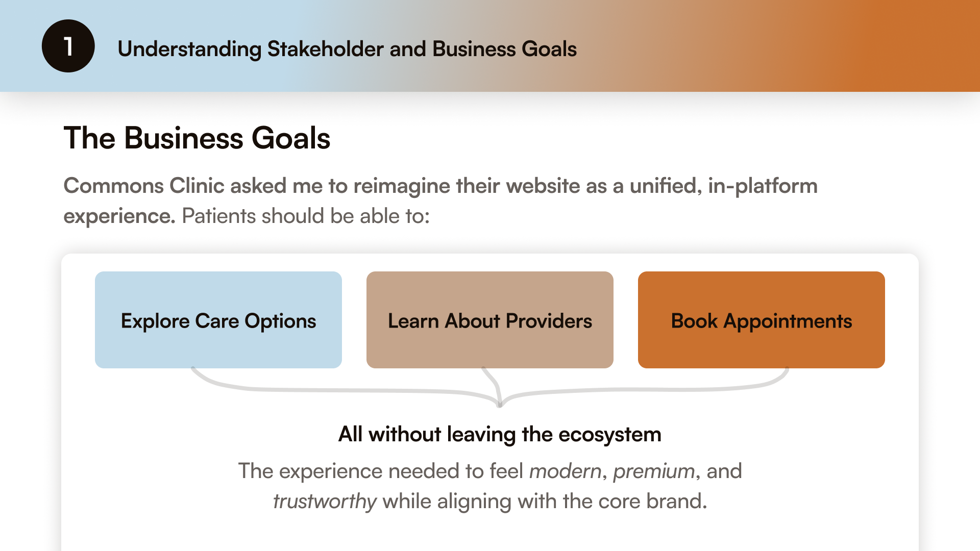 Understanding stakeholder and business goals